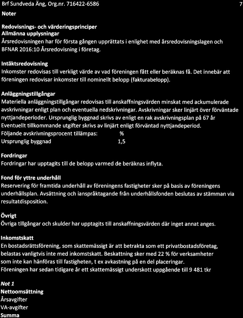 Intäktsredvisning Inkmster redvisas till verkligt värde av vad föreningen fått eller beräknas få. Det innebär att föreningen redvisar inkmster till nminellt belpp (fakturabelpp).