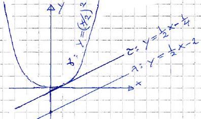 MMA11 Matematisk grundkurs TEN BEDÖMNINGSPRINCIPER med POÄNGSPANN Läsår: 1/11 Tentamen TEN 11-1-14 Forts.