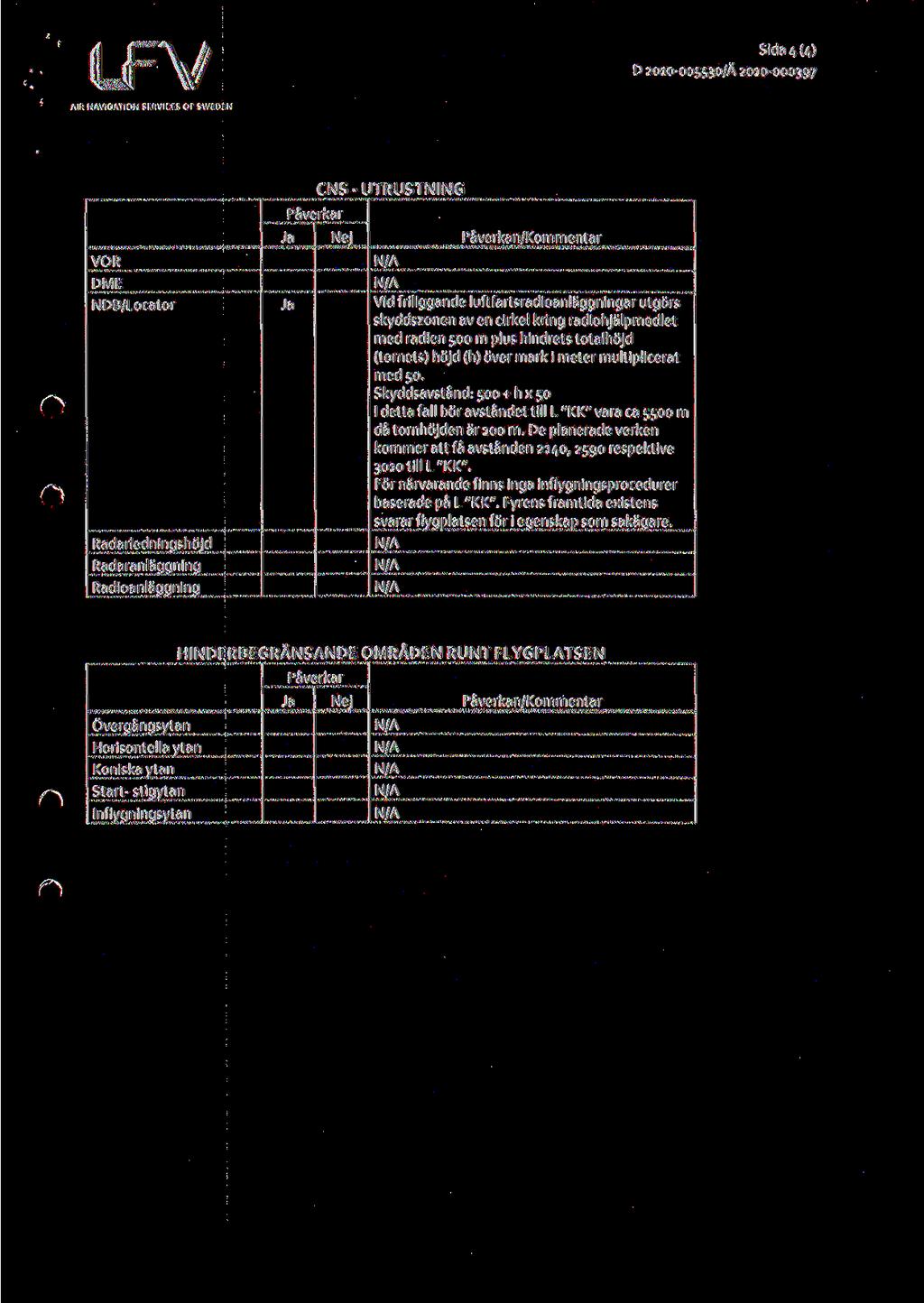 D 2O10-OO5530/A 2010-000397 VOR DME NDB/Locator Radarledningshojd Radaranlaggning Radioanlaggning Paverkar CNS-UTRUSTNING Nej Paverkan/Kommentar Vid friliggande luftfartsradioanlaggningar utgbrs