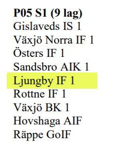 Matcher Vår träningsgrupp kommer att ha 3 lag i 9-manna seriespel. Varje serie består av 9-10 lag, vilket innebär att det blir 16-18 matcher i varje serie (speltid 2*35min).