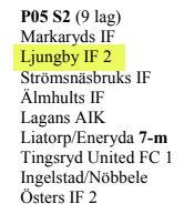 offsideregel samt bollstorlek 5 Spelschema & Gruppindelning Vi kommer inte att ha några fasta grupper som vi haft tidigare år.