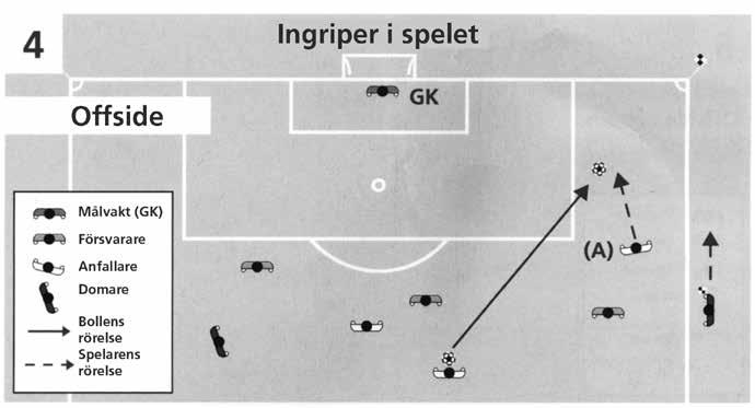 Spelare (A) kan inte straffas eftersom han inte vidrörde bollen.