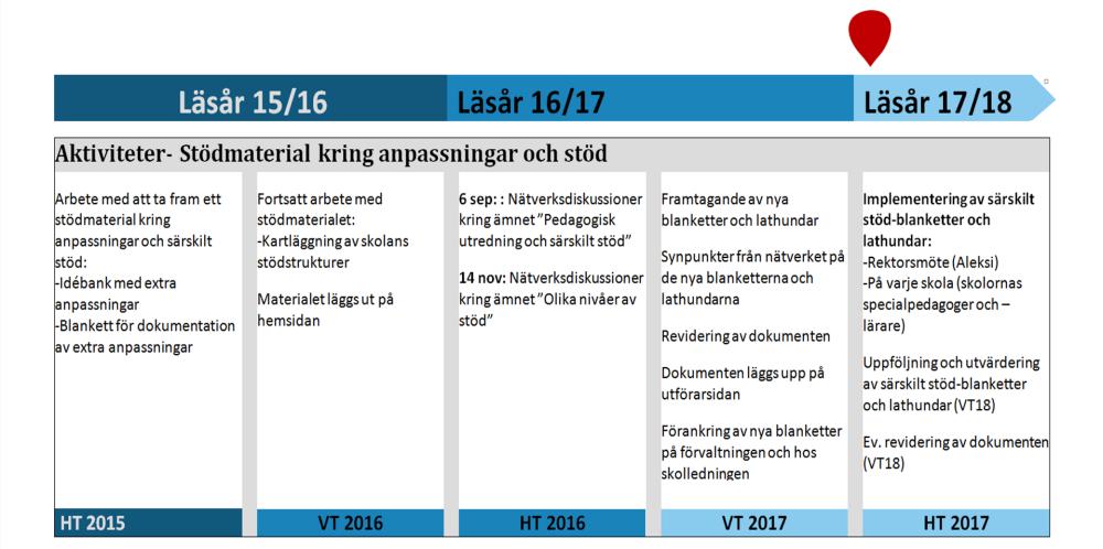 Anpassningar och särskilt stöd Länk