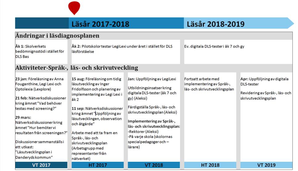 Språk-, läs- och