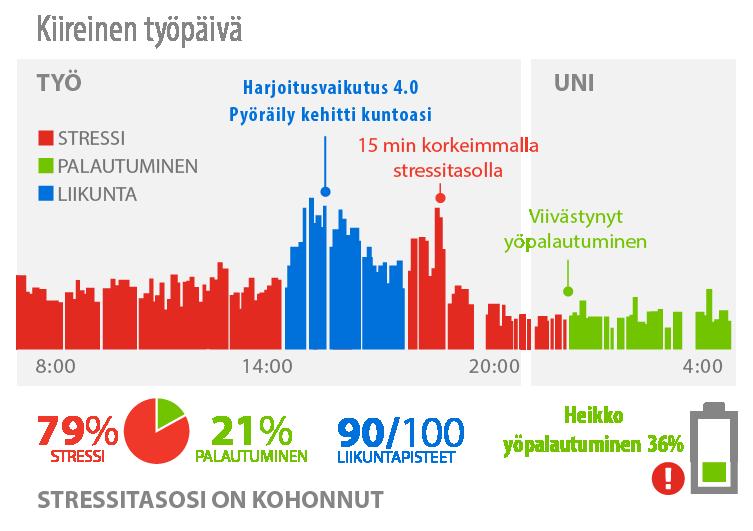 FÖRÄNDRINGAR UPPFÖLJNING 30 personer genomgick