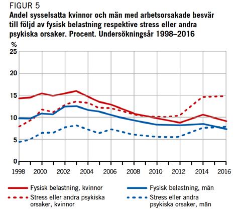 ARBETSMILJÖSTATISTIK RAPPORT 2016:3 Trend i arbetslivet: Organisationer