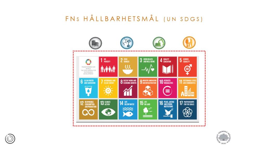 Hur är det då med FNs sjutton miljömål? De är berättelser om hållbarhet inom sjutton områden, några ekologiska, andra sociala och återigen andra organisatoriska.