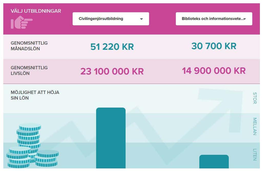 www.campus.varberg.