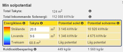 Föreslagna åtgärder Värme på övre plan Kontrollera dimensionering av frånluftvärmepumpen för att även kunna värma upp övre plan med vattenburna radiatorer (rördragning måste göras så fall) för mer