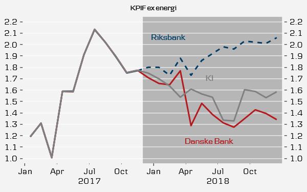 Investeringsanalys 25 januari 2018 Marknadsguiden Väldigt viktigt med inflationen kommande halvår Makroledaren Riksbankens Martin Flodén slog an en något försiktig ton i sitt tal i går.