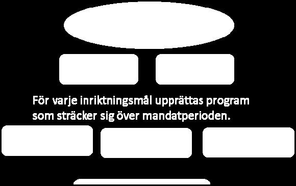 Baserat på nämndernas verksamhetsplan har varje enhet i uppgift att upprätta en verksamhetsplan där verksamheten definierar sina mål, prioriteringar