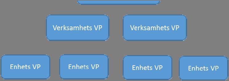 Här är det centralt att planeringen genomförs tillsammans med personalen delaktigheten och medskapandet är en förutsättning för att styrningen ska få