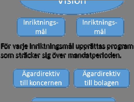 Varje verksamhet förväntas planera utifrån sin målgrupps behov.