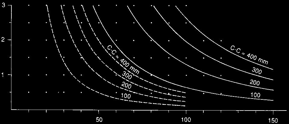 (toppvärde) C C = Kabelns centrumavstånd L