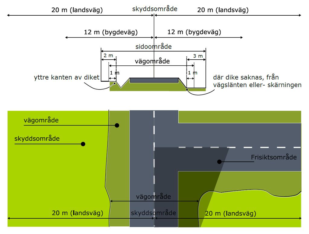 1. Bakgrund Denna instruktion är till för dig som ska hålla upplag av virke invid vägar där Ålands landskapsregering är väghållare (d.v.s. vid landsvägar och bygdevägar).