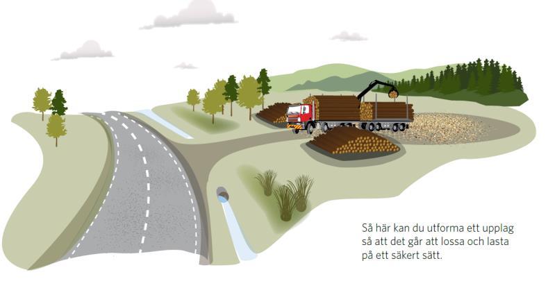 Anhållan ska vara landskapsregeringen tillhanda minst 2 veckor innan planerad åtgärd. Till anhållan ska ett kartutdrag bifogas, där området för lagring samt lastning och lossning är tydligt markerat.