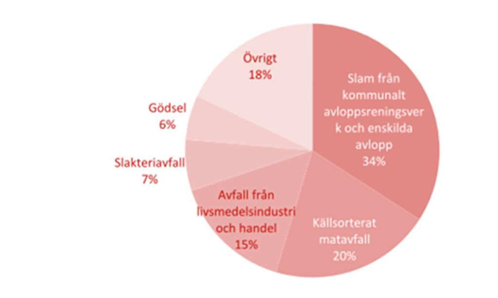 BILAGA 5: BERÄKNINGSFÖRUTSÄTTNINGAR Nyckeltal för energiinnehåll i bränslen, energianvändning vid produktion av bränslen och koldioxidutsläpp ur ett livscykelperspektiv har hämtats ur Miljöfaktabok