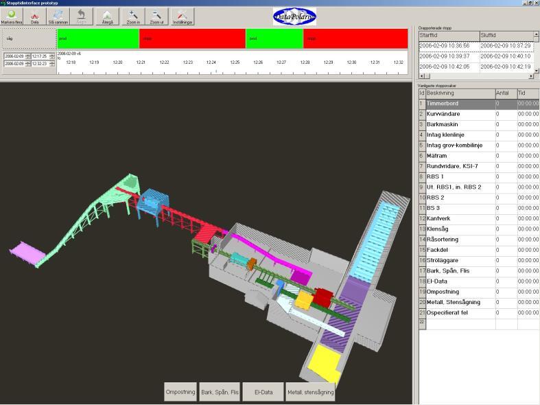 5 (14) A B C D E F Figure 3.11 Graphical Error-report Interface. A. Graphical Interface on touchscreen. D. Stoppage and time of event. B. Events. E. Error Cause List. C. Time scale. F. Graphic 3-D layout.