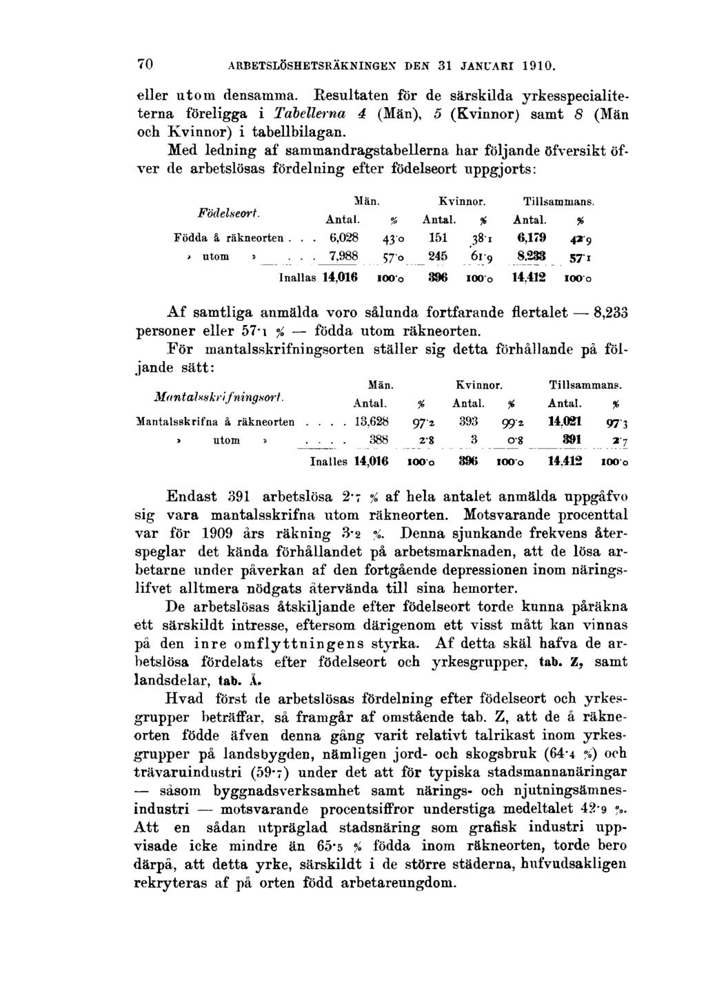 70 ARBETSLÖSHETSRÄKNINGEN DEN 31 JANUARI 1910. eller utom densamma.