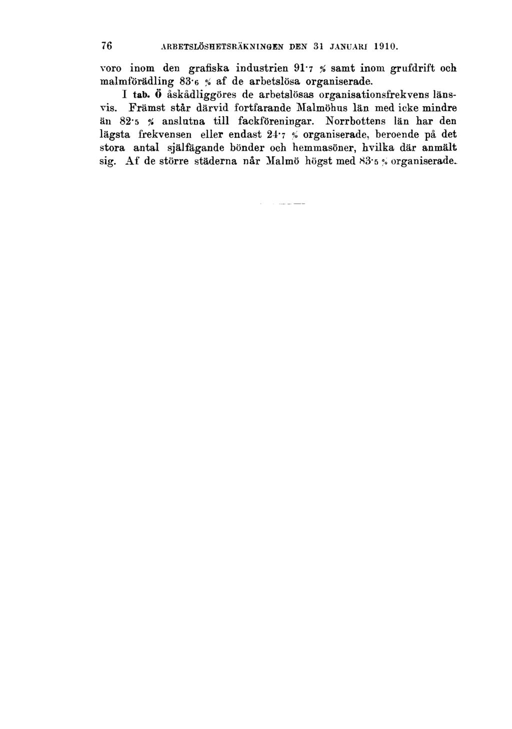 76 ARBETSLÖSHETSRÄKNINGEN DEN 31 JANUARI 1910. voro inom den grafiska industrien 91/7 % samt inom grufdrift och malmförädling 83-6 % af de arbetslösa organiserade. I tab.