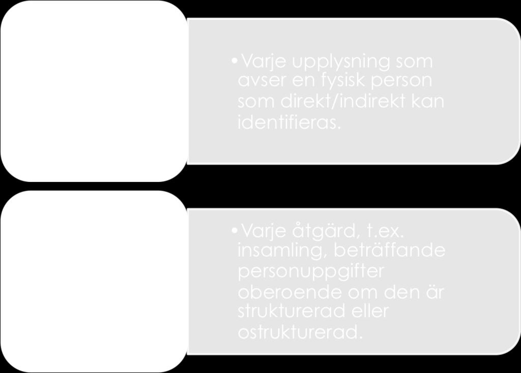 om en gemensam text «Europaparlamentets och rådets förordning (EU) 2016/679 av den 27 april 2016 om skydd för fysiska personer med