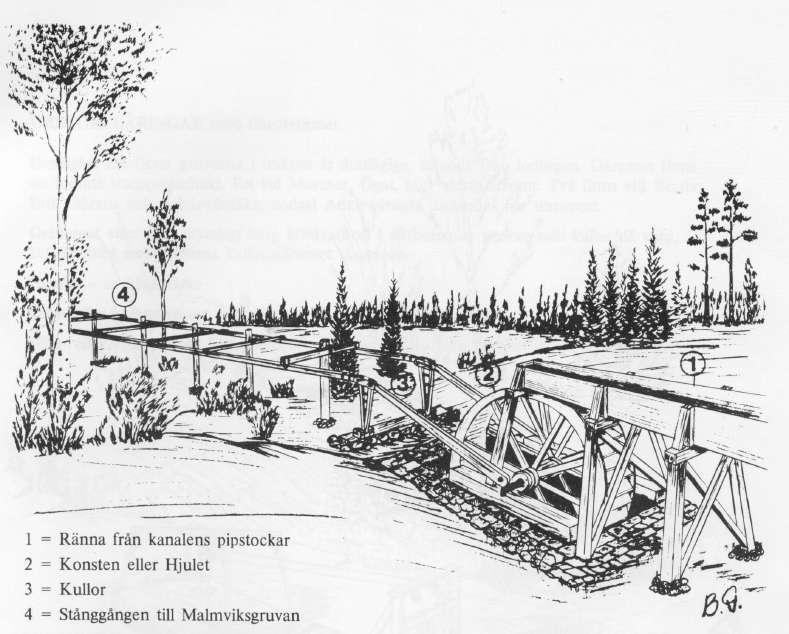 7 vattnades. Träpluggarna utvidgade sig med sådan kraft att stenen sprack. Så småningom kom krutet till användning fram till 1865 då nitroglycerin användes en tid.