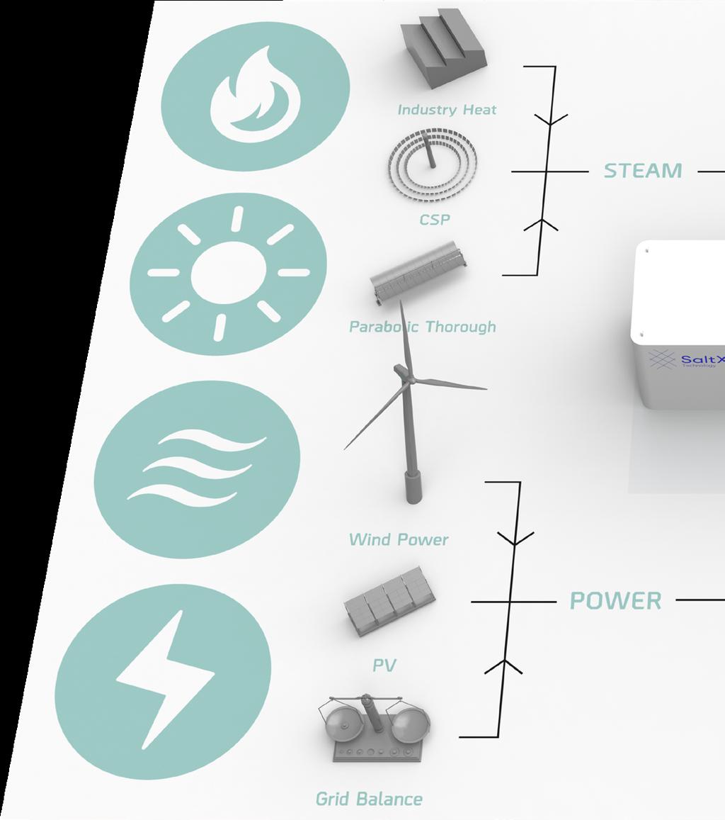 Lär dig mer om EnerStore ENERSTORE LADDNING FRÅN OLIKA ENERGIKÄLLOR Det går bra att ladda det specialbehandlade patenterade saltet i EnerStore med både elektricitet från exempelvis vindkraftverk och