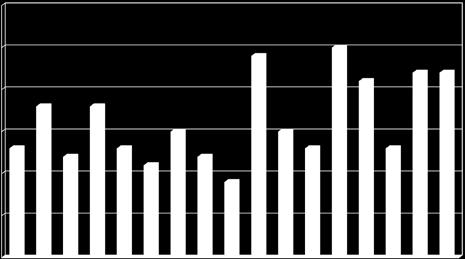 Specialister i offentlig tjänst ökar Under 216 har vi sett en ökning av antalet specialister till 26. De offentliganställda står för hela ökningen (+12).