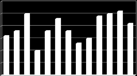 Denna kategori kan öka. Arbetar den pensionerade läkaren % eller mer räknas denne in i normala läkarbemanningen. Antal nya specialister Under 216 erhöll 22 läkare specialistbevis i reumatologi.