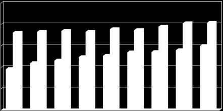 och pensionsålder vilar på något osäker grund pga bristande rapporteringsrutiner. Under de fem senaste åren rapporteras siffrorna 24-2-18-16-13-13 dvs en klar minskning.