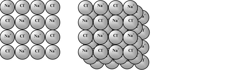 Jonföreningar (salter) är uppbyggda av ett stort antal joner som sitter i kristallstruktur Joner: Atomer som har tagit upp eller avgivit valenselektroner och därmed blivit negativt eller positivt
