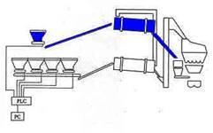 1) Inblandning direkt i blandaren 2) Inblandning i elevatorn 3) Inblandning i torktrumman 4) Inblandning genom parallelltrumma Figur 3.3 tekniker för tillverkning av returasfalt (Trafikverket, 2004).