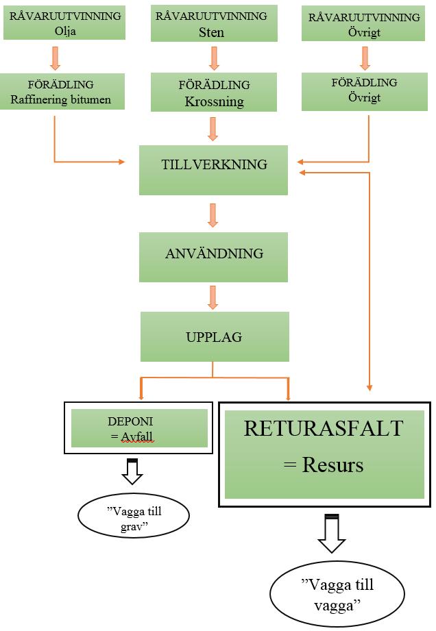 Under ett flertal intervjuer har det framgått att offentliga beställare känner en misstro mot utföraren att kvalitén på slutprodukten inte ska hålla den kvalité som önskas ifall returasfalt används.