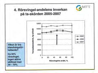 bra återväxtförmåga = 3 skördar Kraftig konkurrent år 2 Svag konkurrent under etableringsfasen Kommer igång lite sent i 1:a skörd i vall I Utvecklingen 8 kg