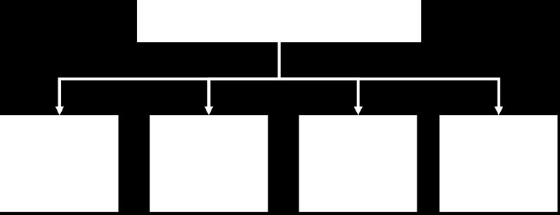 2 Strategiska områden Utifrån visionen Tjörn möjligheternas ö hela året och för hela livet har strategiska områden fastställts.