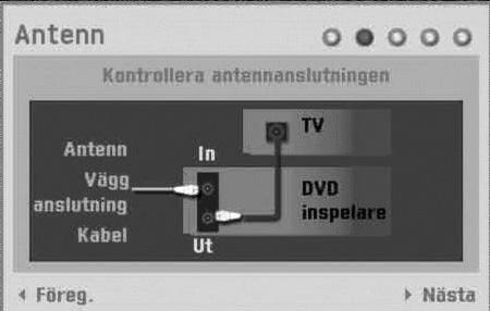 Enheten är alltid i radioläget när Home-menyn visas. Tryck på b / B för att välja önskad funktion. Setup Start: Visar Setup-menyn.