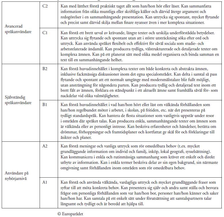 5 Tabell 1: CEFR-nivåer (Skolverket 2007 [www]).