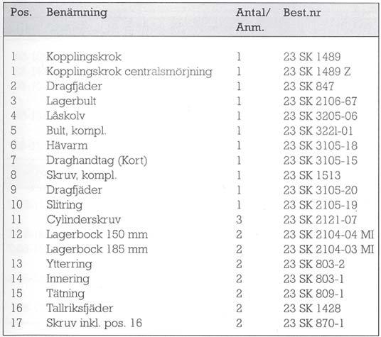 Reservdelar Jost vändskiva JSK 37 A Sid 12 Grupp 210 219 Utg.