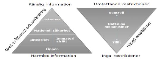 Tesen: till samtliga aktörer för att skapa en obruten digital samhällsbyggnadsprocess, för en effektiv offentlig förvaltning, bättre realtidsunderlag för beslut, och bidra till ett ökat hållbart