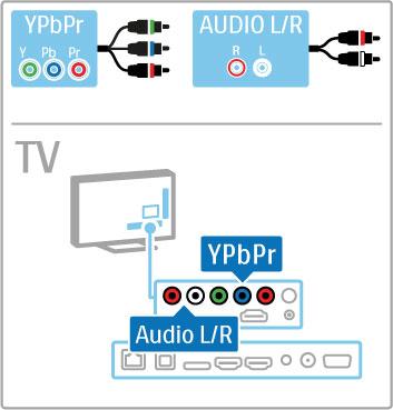 5.2 Kablar och anslutningar Kabelkvalitet Innan du ansluter enheter till TV:n kontrollerar du vilka kontakter som finns på enheten. Anslut enheten till TV:n med den anslutning som ger bäst kvalitet.