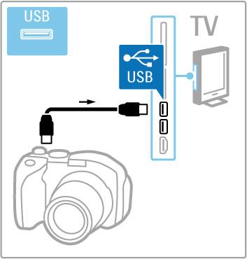 Om listan med kamerans innehåll inte visas automatiskt kanske kameran behöver ställas in på överföring av innehåll med PTP (Picture Transfer Protocol). Läs i användarhandboken till kameran.