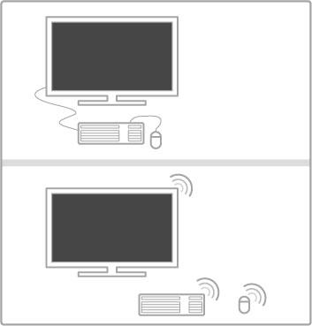 Tangentbord och mus USB-tangentbord Du kan ansluta ett USB-tangentbord för att mata in text på din TV.