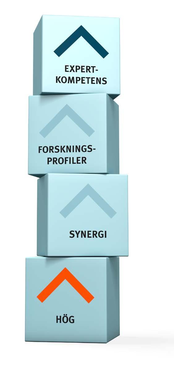 Utbildning för yrkesverksamma är dessutom en oerhört viktig inkörsport. Lennart Malmsköld, programchef KK-miljön Primus KOMPLETTA MILJÖER HÖGSKOLAN VÄST sidighet.