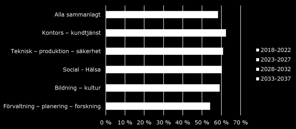 specialgrupper) med anställning vid slutet av år 2016.