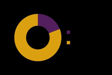 INTÄKTER ANDRA KVARTALET Rörelseintäkterna för Voice uppgick till 198 (241) i det andra kvartalet, en minskning med 18 procent. De organiska intäkterna minskade med 18 procent.