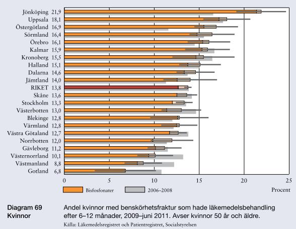 Kan vara ett nationellt problem av rang.