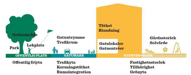Social infrastruktur för Älvstaden Det ska byggas stad i Älvstaden.