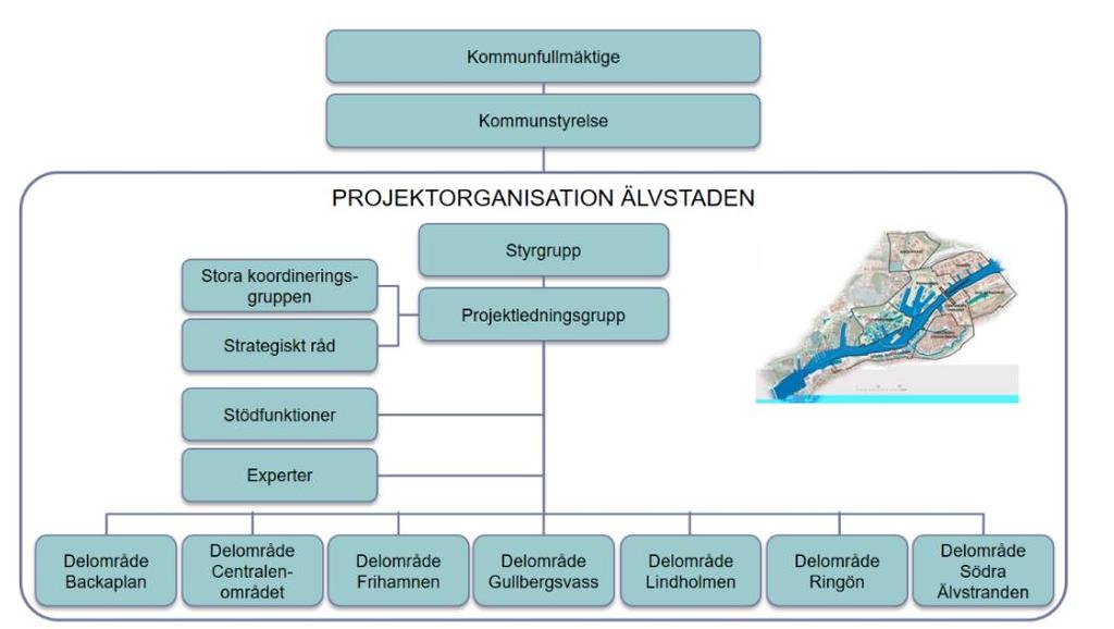Att genomföra Vision Älvstaden Syftet med det här avsnittet är att beskriva utmaningarna med att genomföra vision Älvstaden utifrån flera perspektiv t.