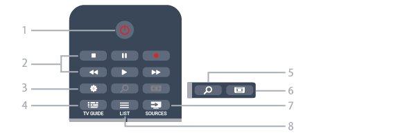 1 SMART TV Öppna startsidan för Smart TV. 6 Fjärrkontroll 2 Färgknappar Följ anvisningarna på skärmen. Den blå knappen öppnar hjälpen. 6.1 Knappöversikt 3 INFO Öppna eller stänga programinfo.