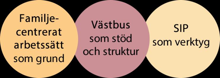 Temagrupp Barn och unga Ej påbörjat I planeringsstadiet Pågående Avslutat Avbrutet Prioriterat målområde 2 Utveckla arbetet med samordnade insatser för personer med psykisk ohälsa/sjukdom och beakta